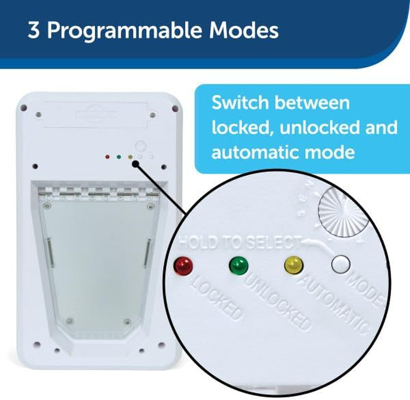 Electronic Smartdoor – Automatic Dog and Cat Door– Collar Activated with Smartkey
