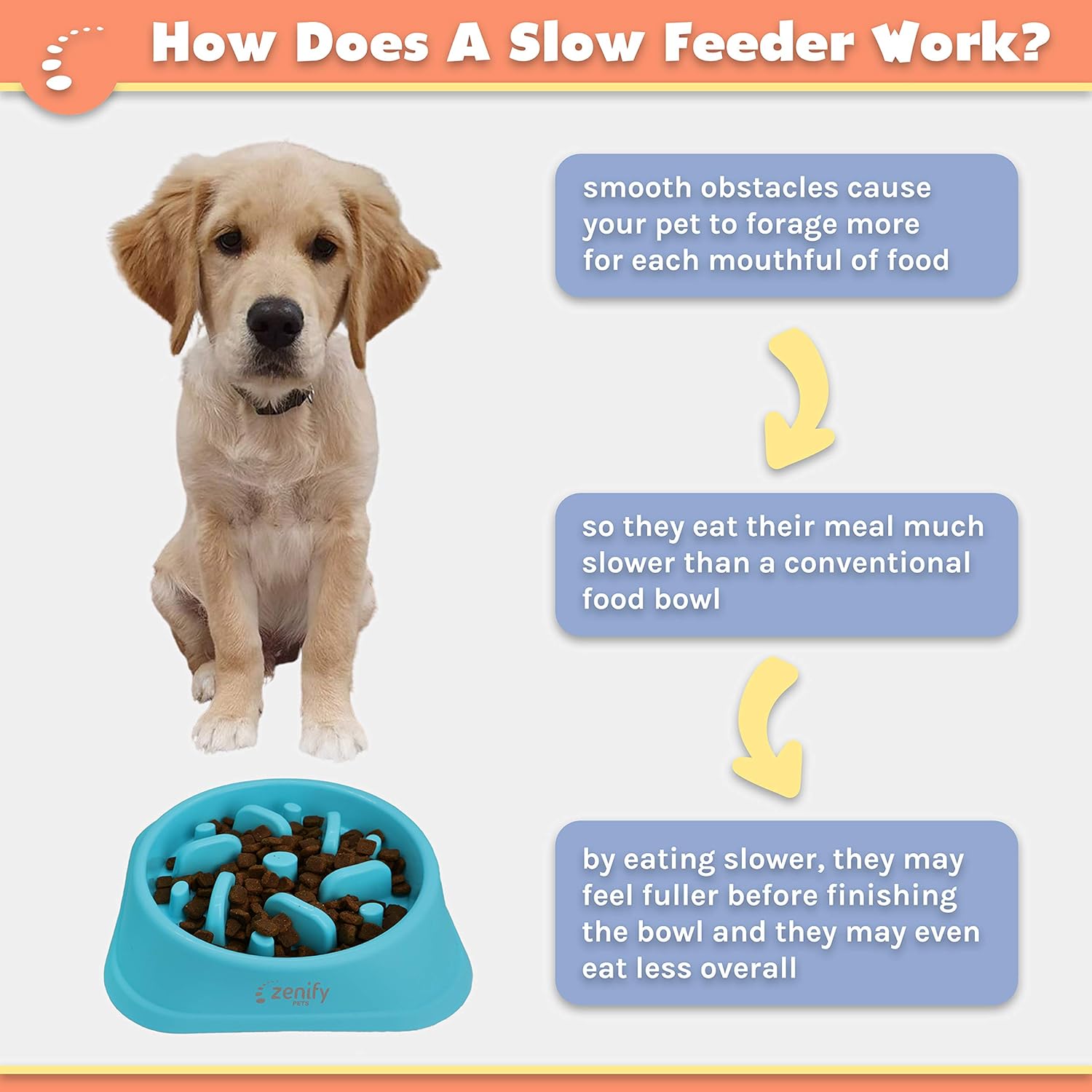 Zenify Dog Bowl Slow Feeder - Large 500Ml Healthy Eating Pet Interactive Feeder with Anti-Skid Non-Slip Grip Base to Reduce Overeating Bloating Vomiting Obesity for Wet Dry Raw Food and Water (Blue)