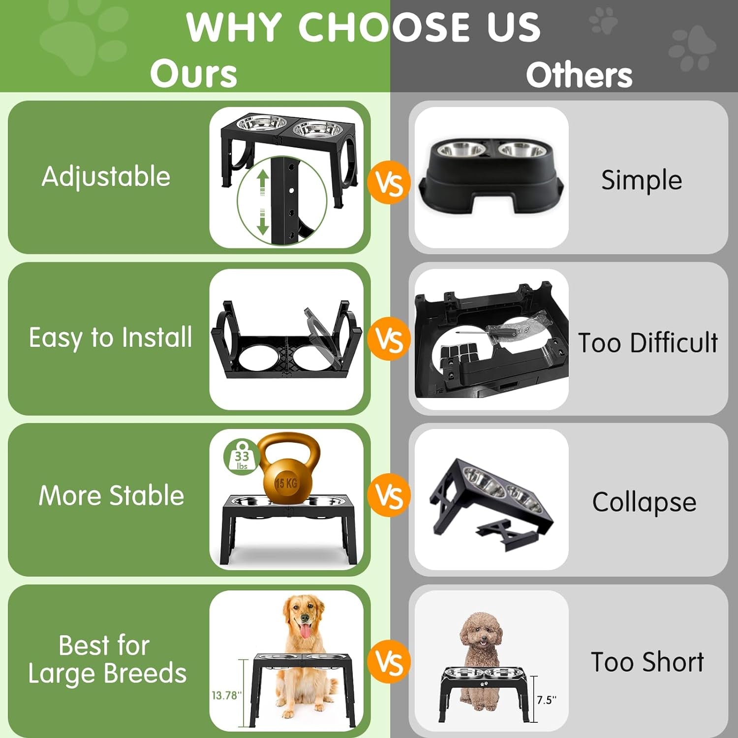 Elevated Dog Bowls for Medium Large Breed Dogs, 4 Height Adjustable Dog Raised Bowls Stand to 9.09", 10.63", 12.20", 13.78", 2 Thick Stainless Steel Dog Food Water Bowls, No Slip Dog Feeder, Black