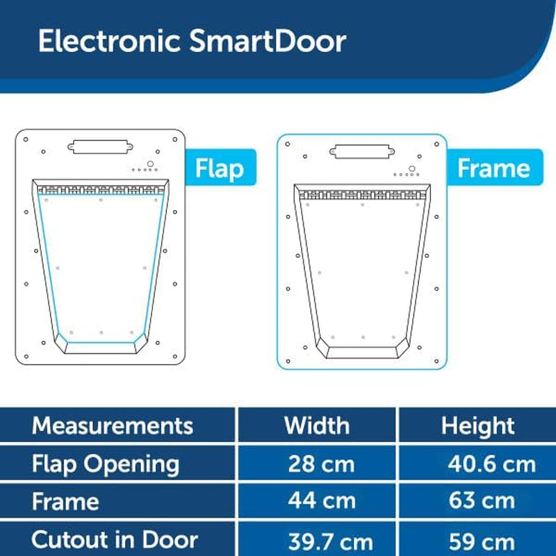 Electronic Smartdoor – Automatic Dog and Cat Door– Collar Activated with Smartkey